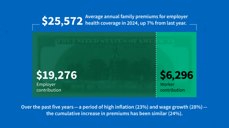 2024 Employer Health Benefits Survey