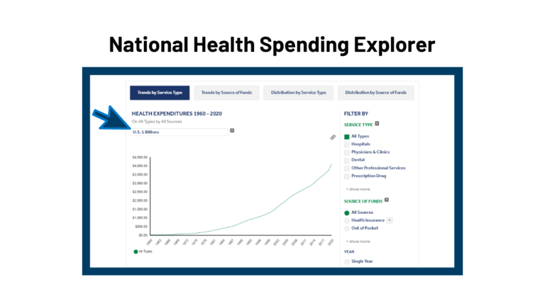 National Health Spending Explorer | KFF