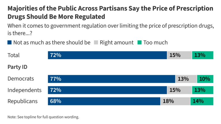 Public Views on Prescription Drug Costs: Regulation, Affordability and TrumpRx