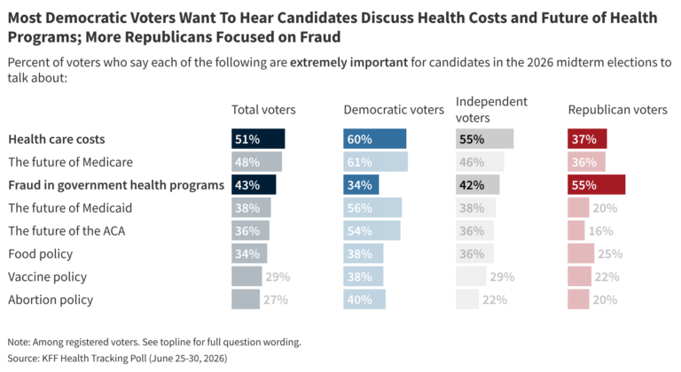 KFF Health Tracking Poll: Public Views on Fraud in Government Health Programs