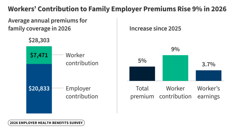 2026 Employer Health Benefits Survey