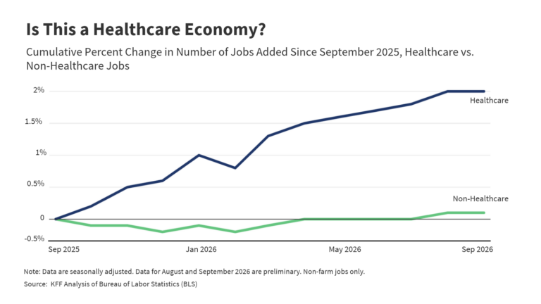 Is This A Healthcare Economy?